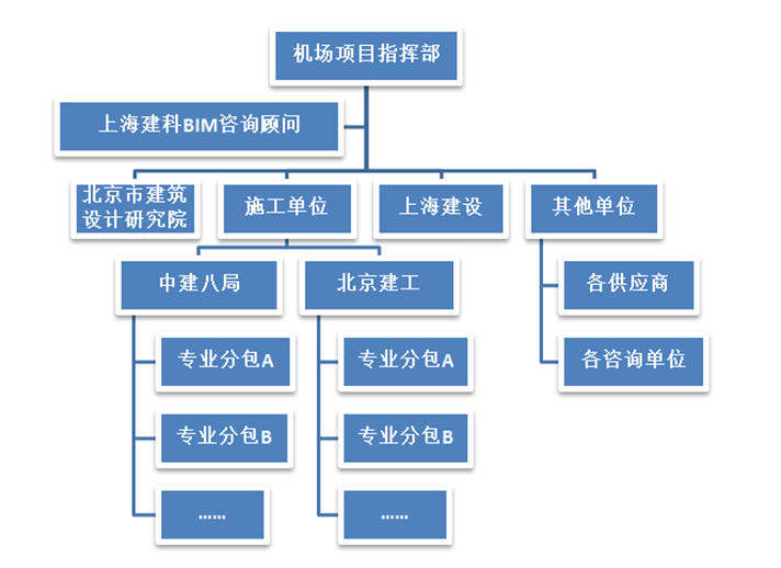 8868体育协筑助力海南美兰机场项目实现新协同！-协筑